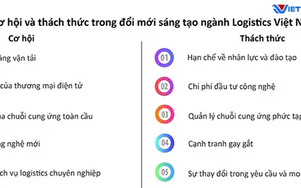 Cơ hội và thách thức cho ngành logistics Việt Nam