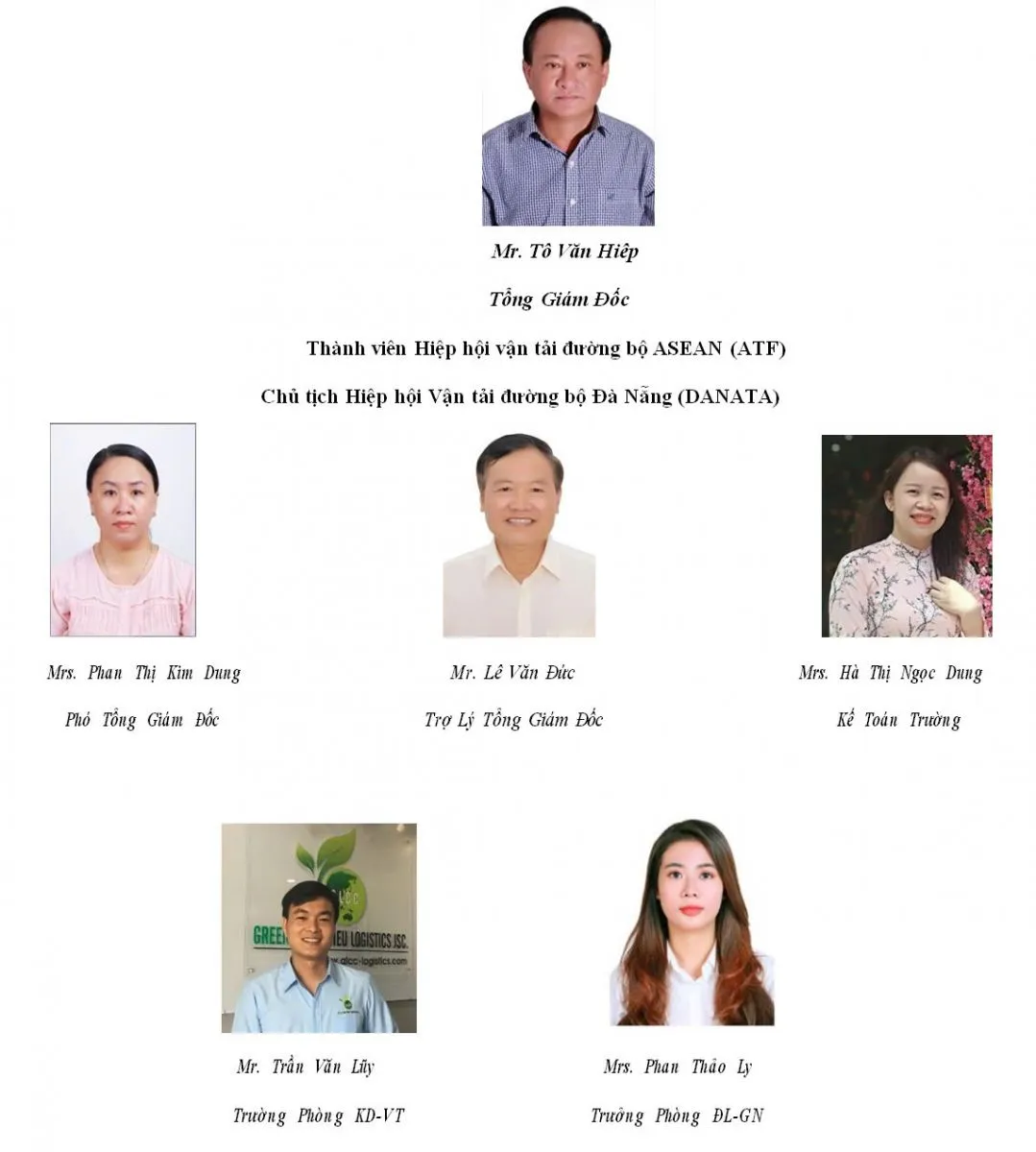 Ban điều hành GLCC